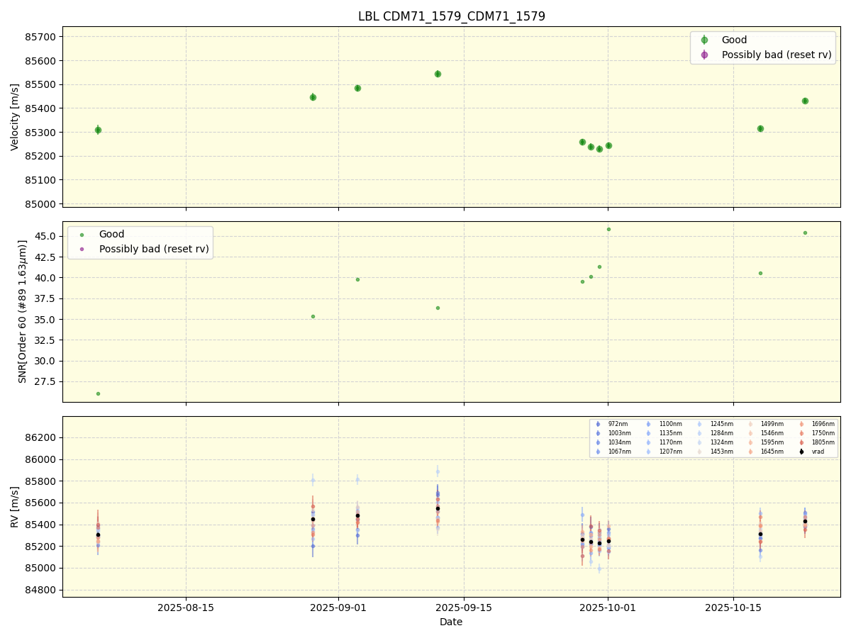 ../../../_images/lbl_plot_CDM71_1579_CDM71_1579_nirps_he_online_udem1.png