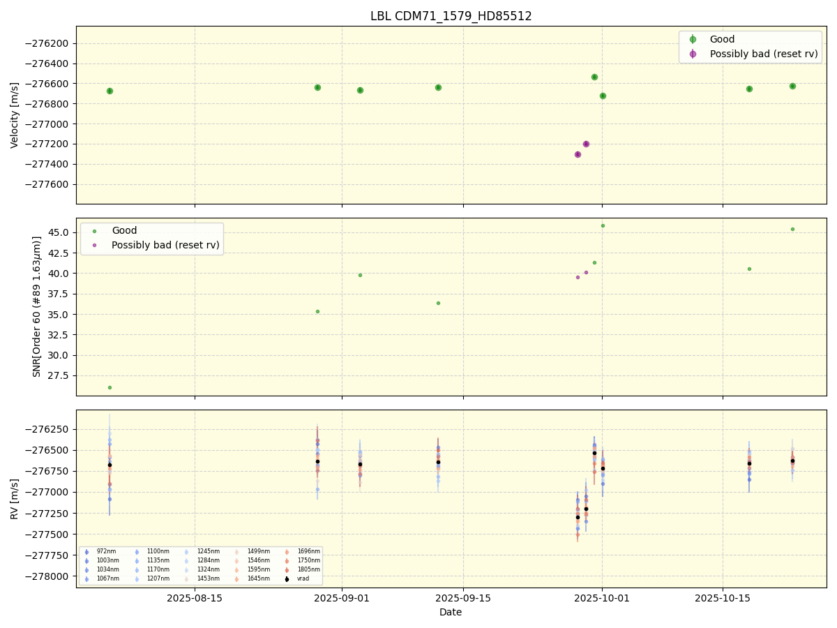 ../../../_images/lbl_plot_CDM71_1579_HD85512_nirps_he_online_udem1.png