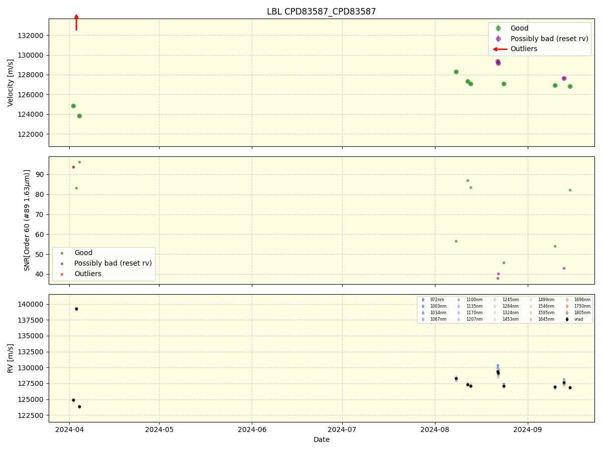 ../../../_images/lbl_plot_CPD83587_CPD83587_nirps_he_online_udem1.png