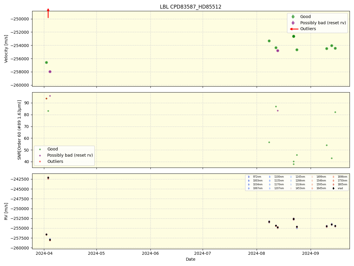 ../../../_images/lbl_plot_CPD83587_HD85512_nirps_he_online_udem1.png