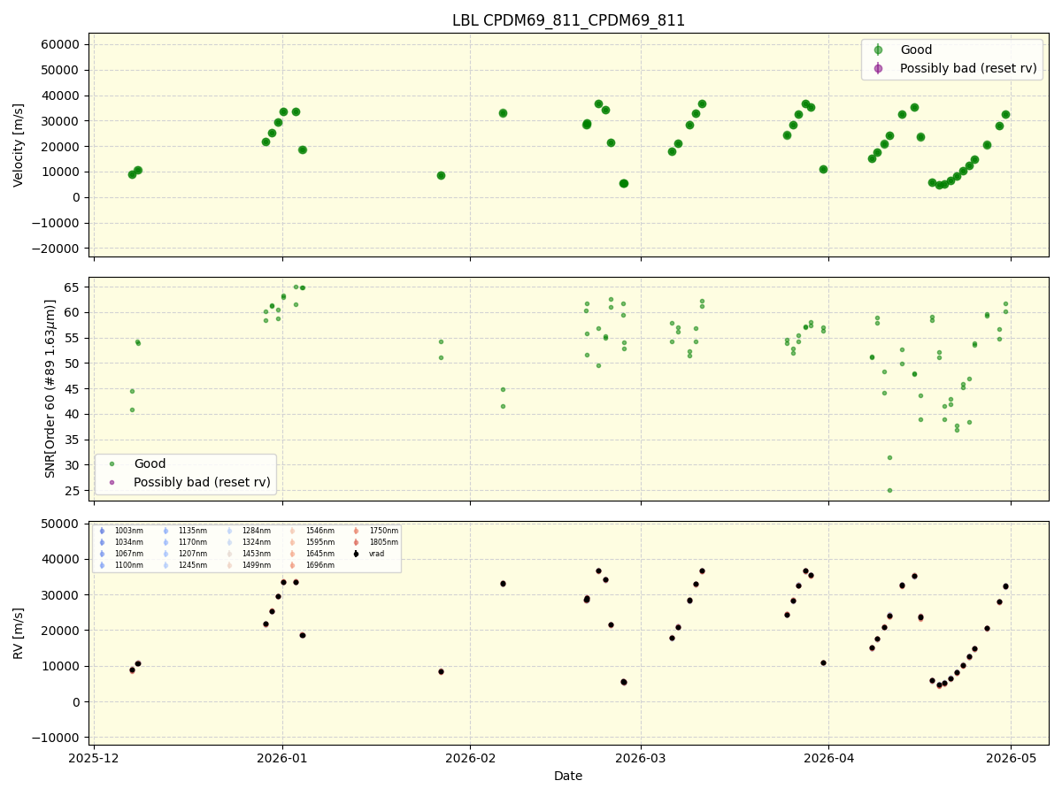 ../../../_images/lbl_plot_CPDM69_811_CPDM69_811_nirps_he_online_udem1.png