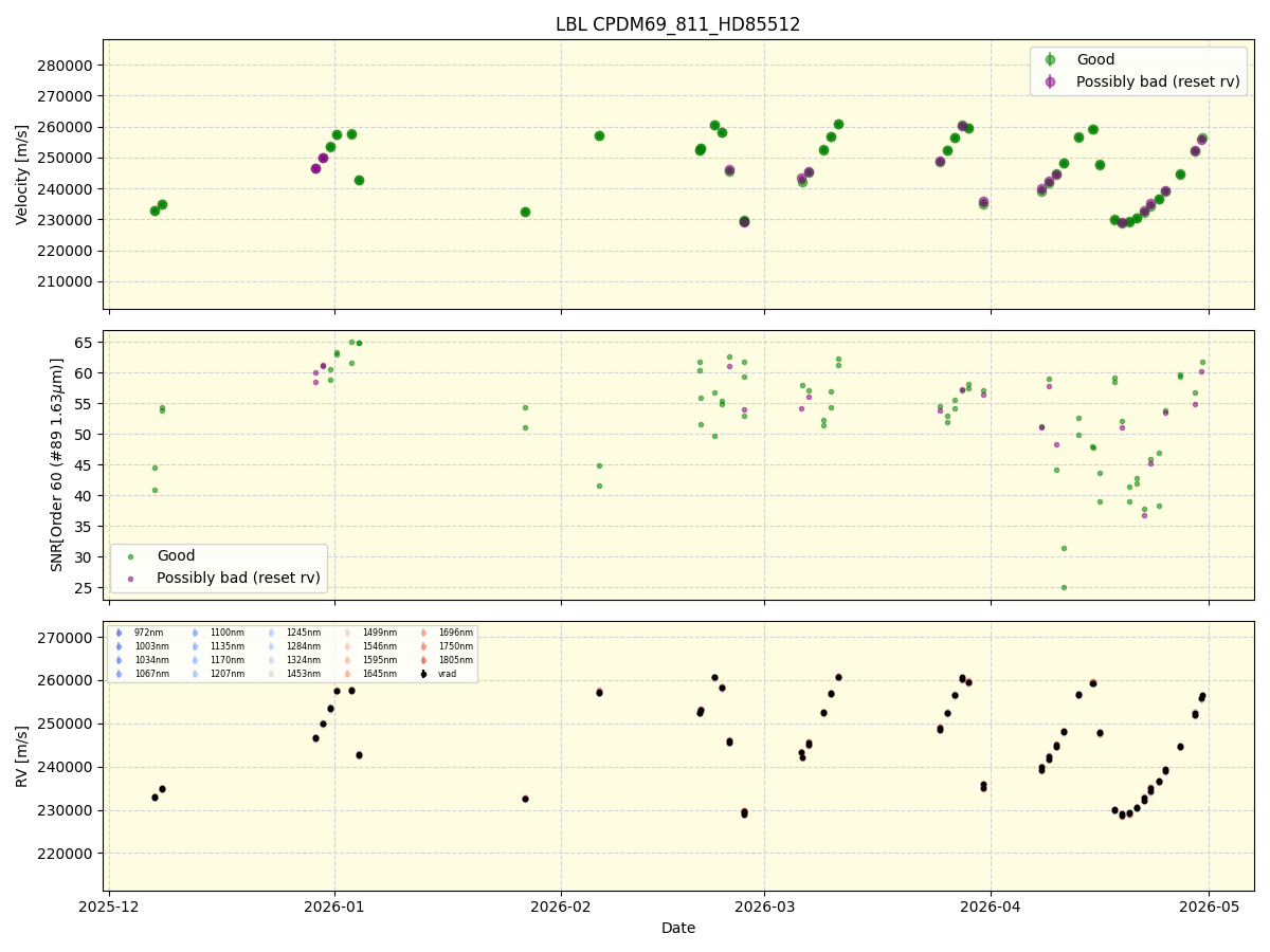 ../../../_images/lbl_plot_CPDM69_811_HD85512_nirps_he_online_udem1.png