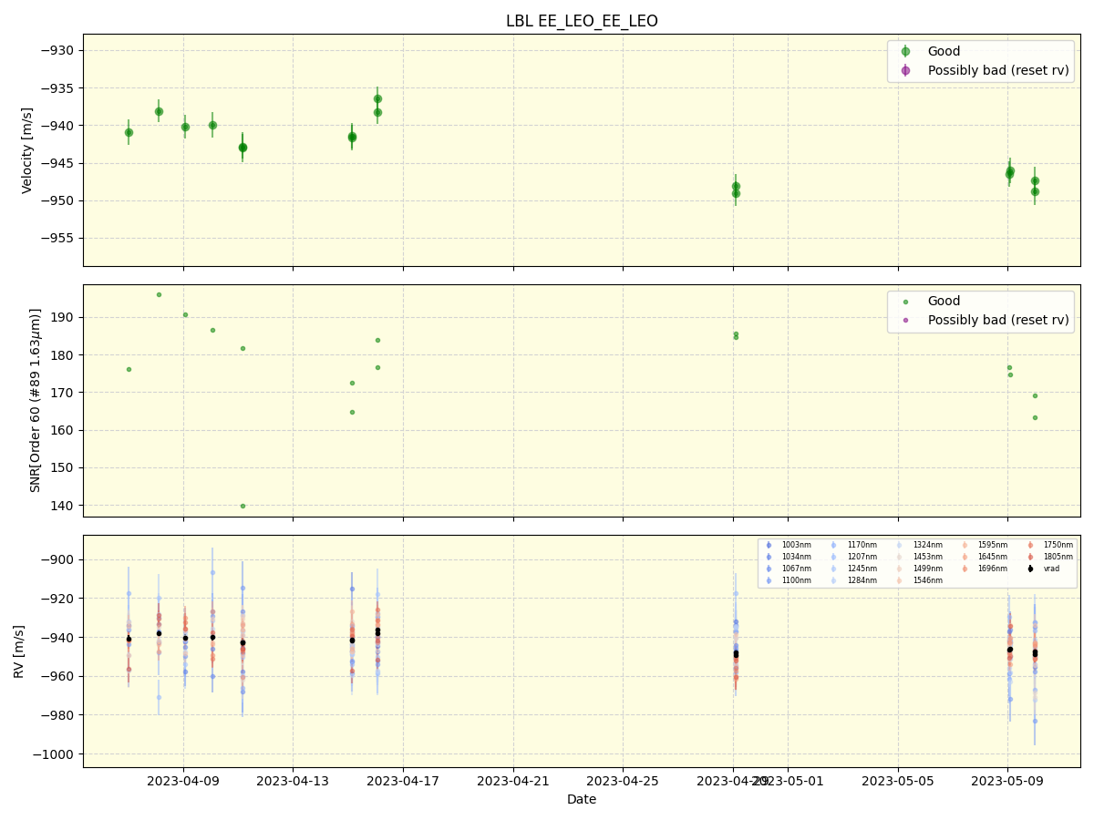 ../../../_images/lbl_plot_EE_LEO_EE_LEO_nirps_he_online_udem1.png