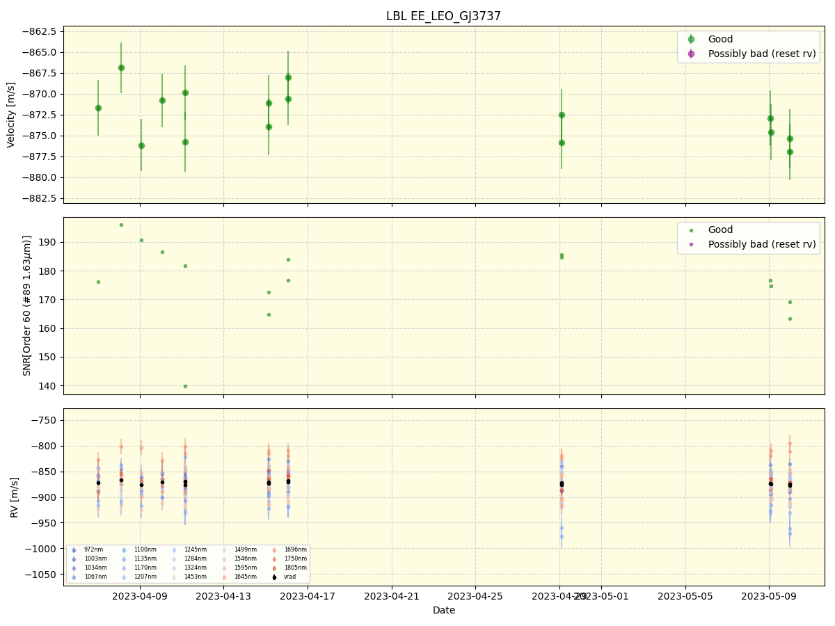 ../../../_images/lbl_plot_EE_LEO_GJ3737_nirps_he_online_udem1.png