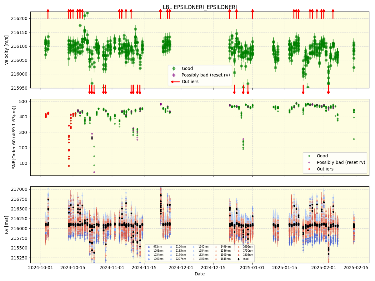 ../../../_images/lbl_plot_EPSILONERI_EPSILONERI_nirps_he_online_udem1.png