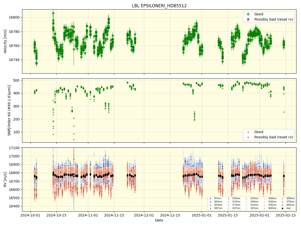 ../../../_images/lbl_plot_EPSILONERI_HD85512_nirps_he_online_udem1.png