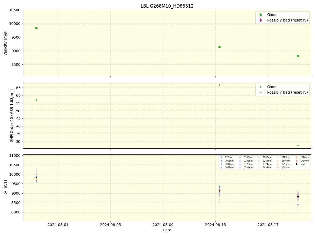 ../../../_images/lbl_plot_G268M10_HD85512_nirps_he_online_udem1.png