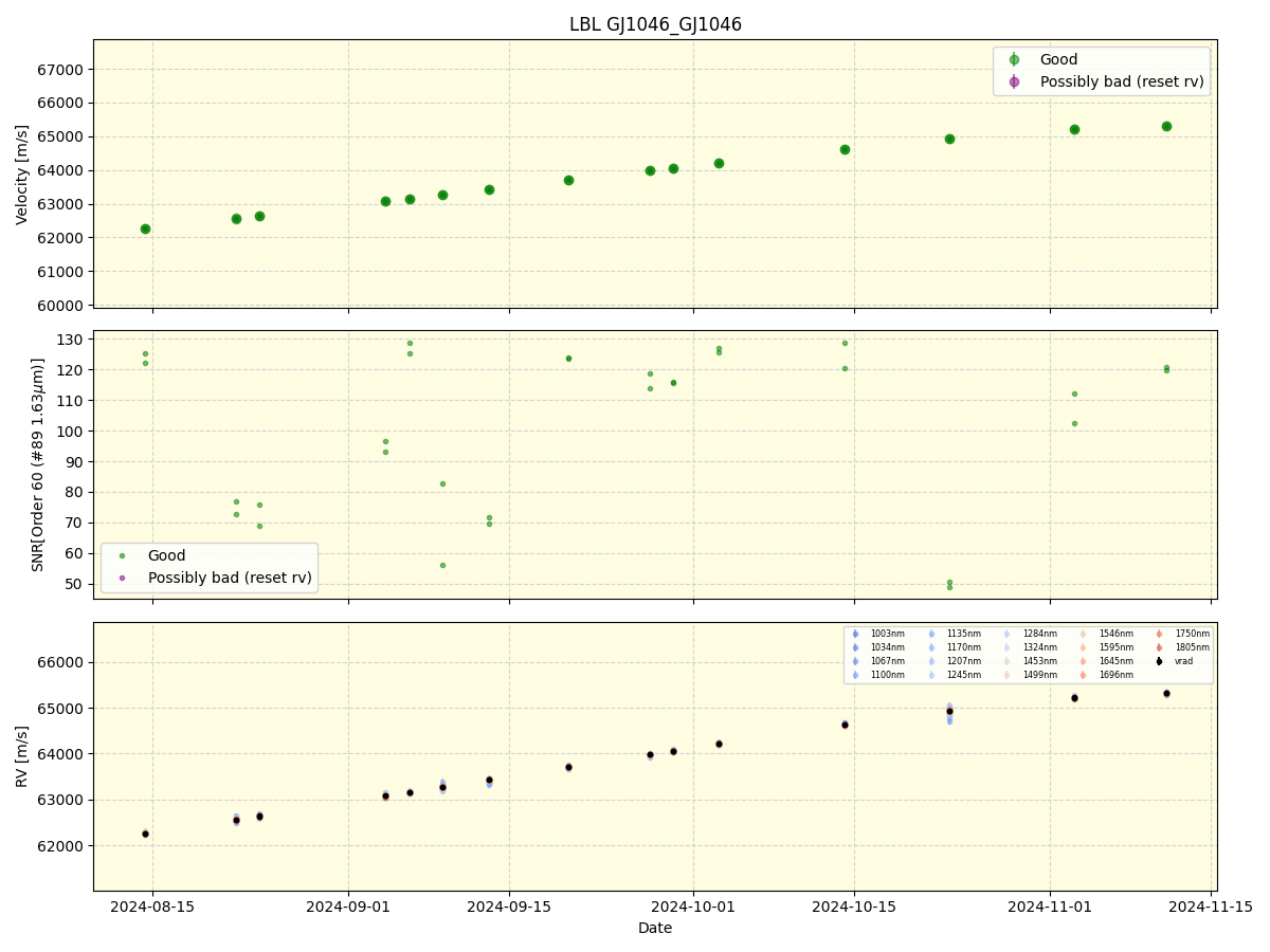 ../../../_images/lbl_plot_GJ1046_GJ1046_nirps_he_online_udem1.png