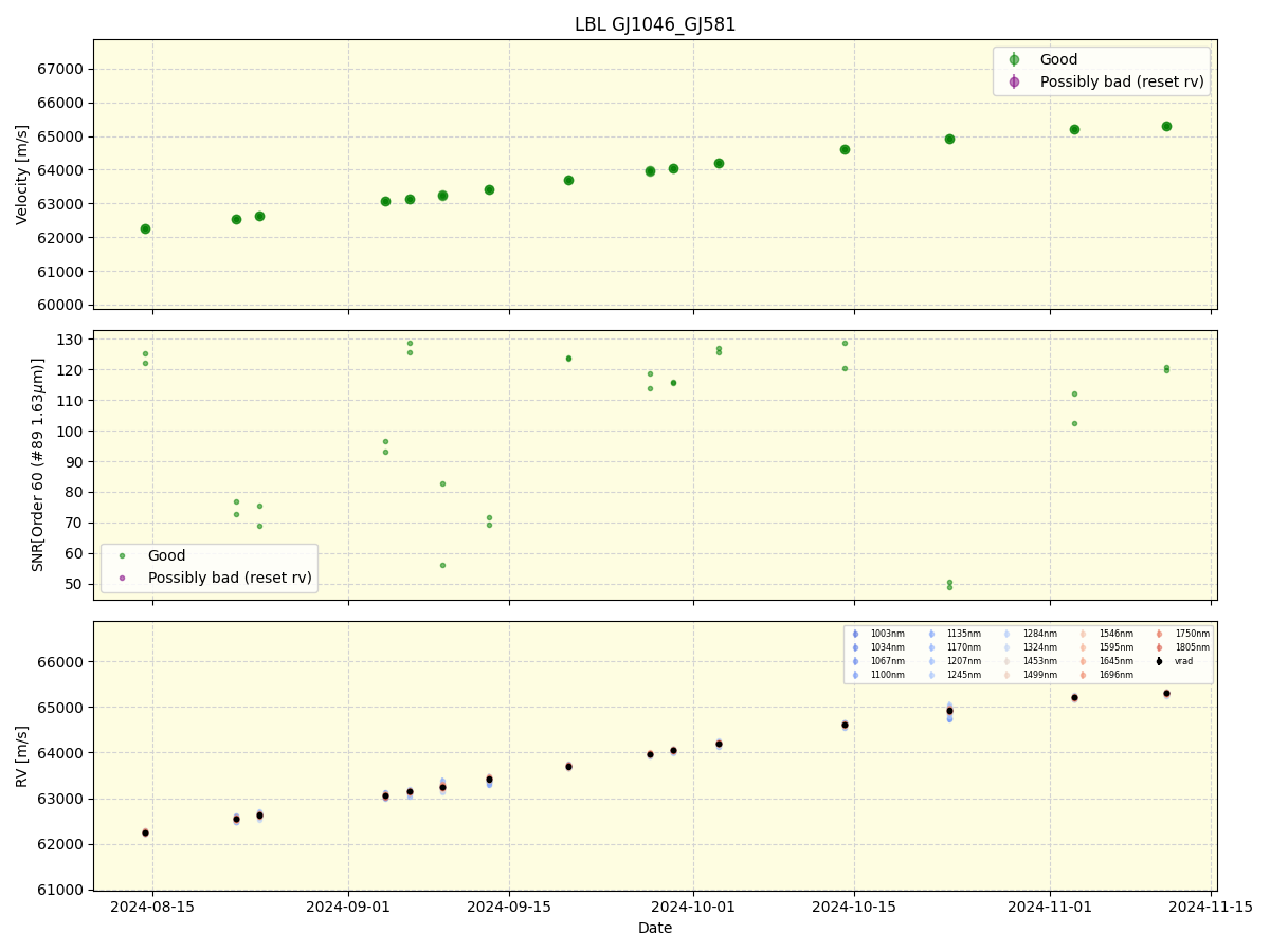 ../../../_images/lbl_plot_GJ1046_GJ581_nirps_he_online_udem1.png