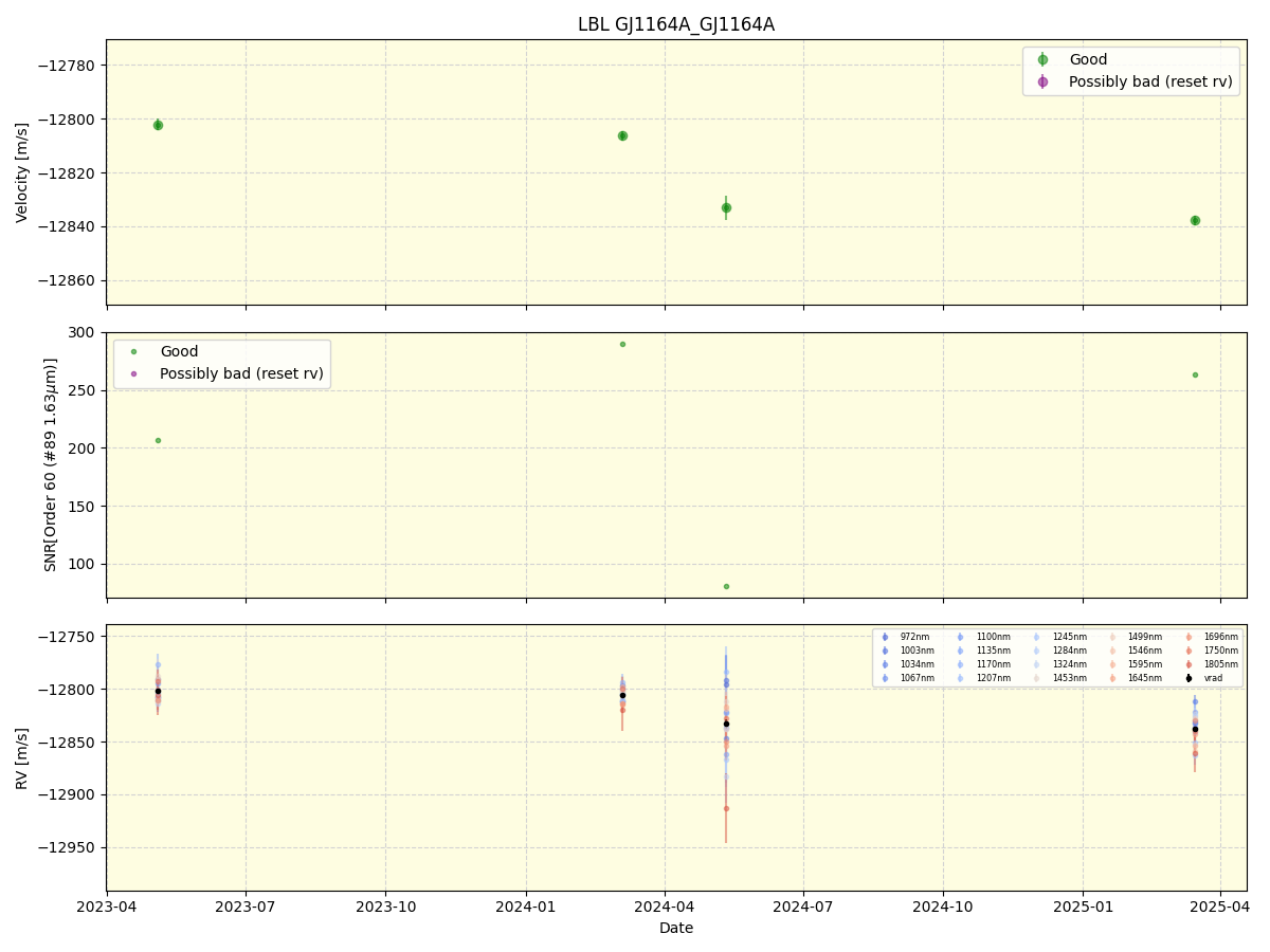 ../../../_images/lbl_plot_GJ1164A_GJ1164A_nirps_ha_online_udem.png