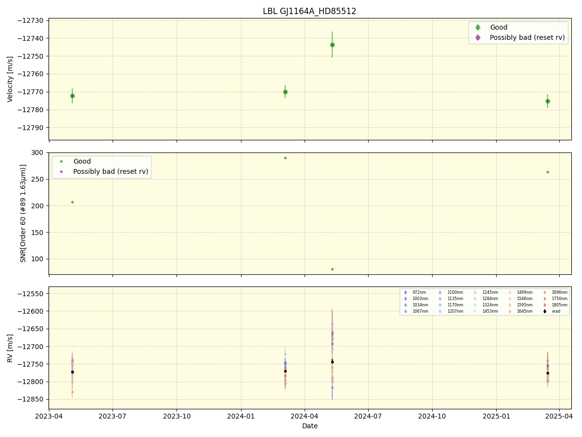 ../../../_images/lbl_plot_GJ1164A_HD85512_nirps_ha_online_udem.png