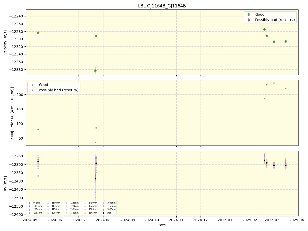 ../../../_images/lbl_plot_GJ1164B_GJ1164B_nirps_ha_online_udem.png