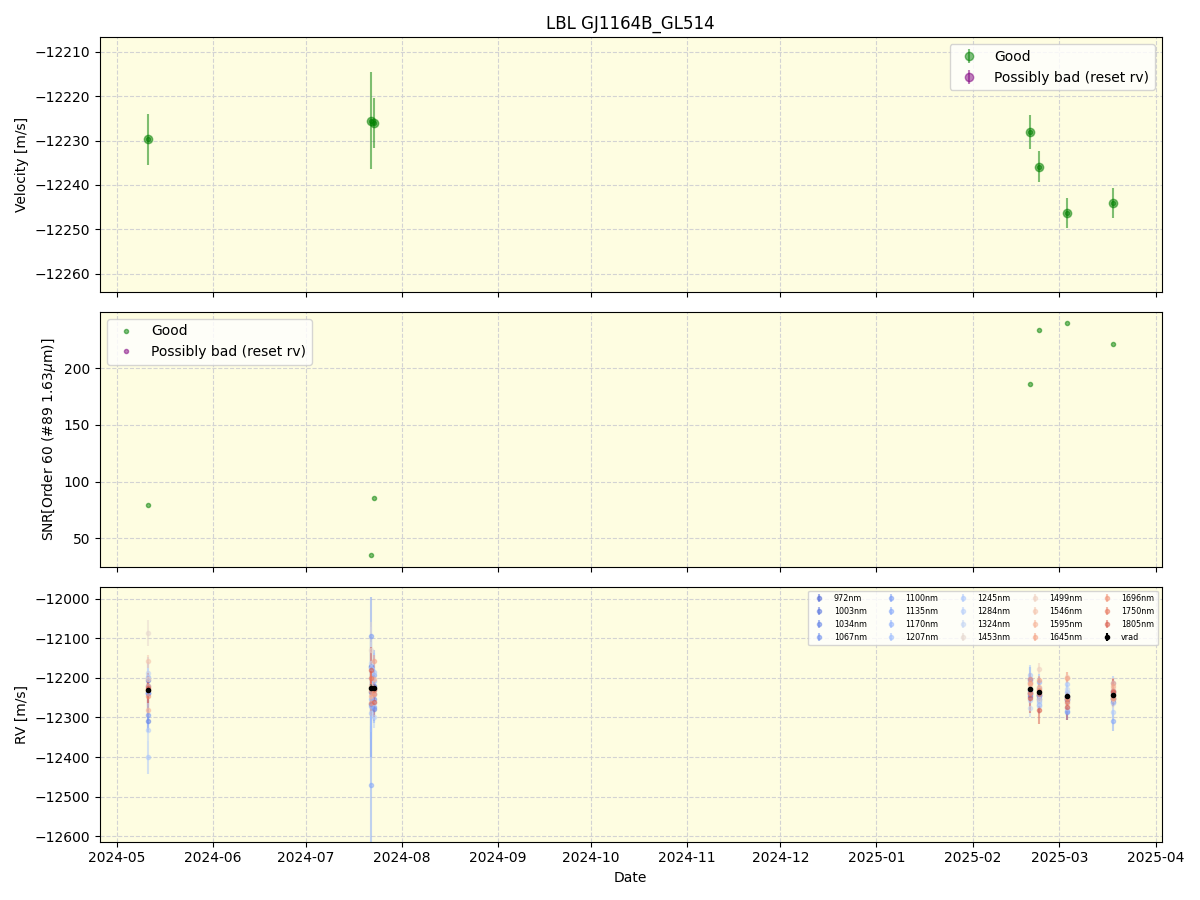../../../_images/lbl_plot_GJ1164B_GL514_nirps_ha_online_udem.png