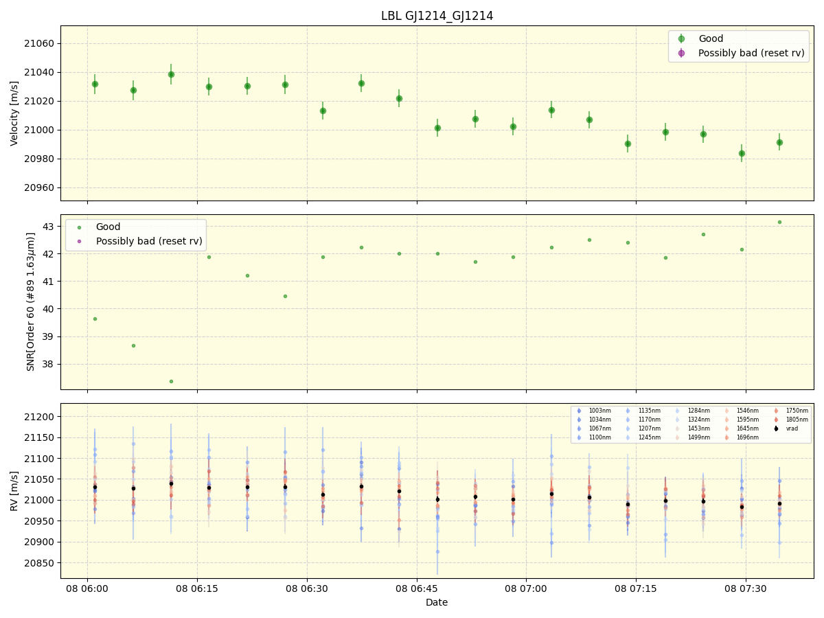 ../../../_images/lbl_plot_GJ1214_GJ1214_nirps_he_online_udem1.png