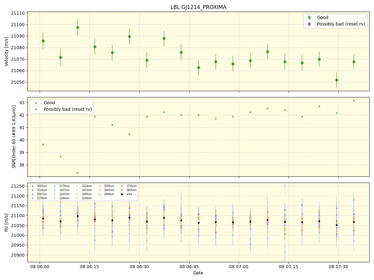 ../../../_images/lbl_plot_GJ1214_PROXIMA_nirps_he_online_udem1.png