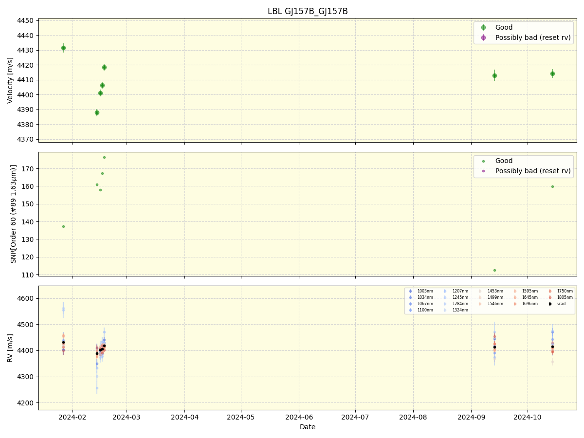 ../../../_images/lbl_plot_GJ157B_GJ157B_nirps_ha_online_udem.png
