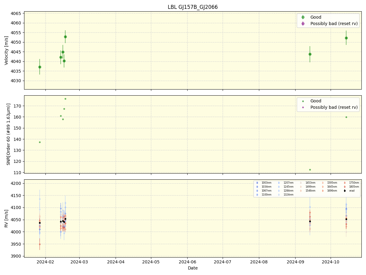 ../../../_images/lbl_plot_GJ157B_GJ2066_nirps_ha_online_udem.png
