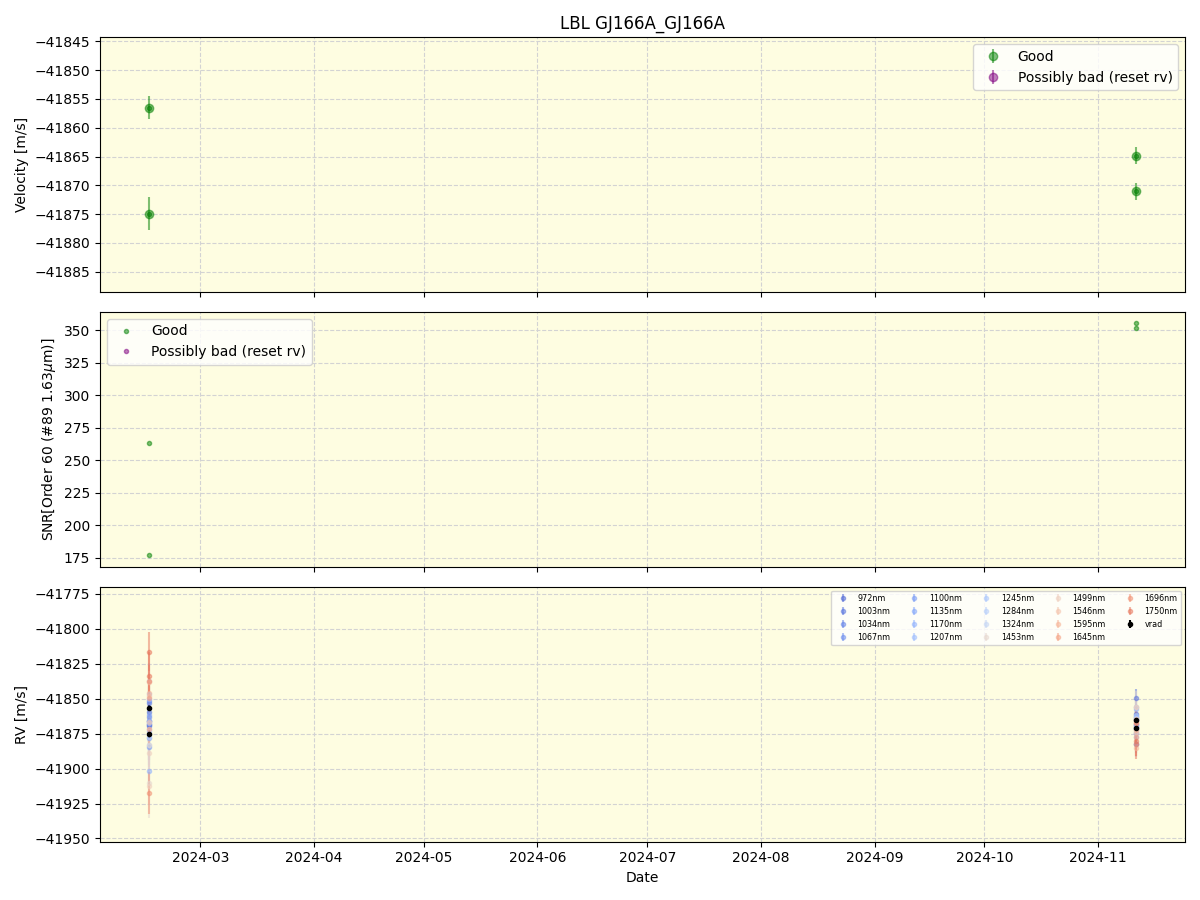 ../../../_images/lbl_plot_GJ166A_GJ166A_nirps_ha_online_udem.png