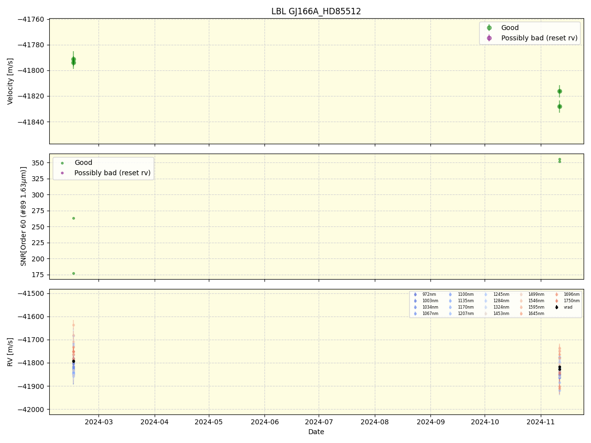 ../../../_images/lbl_plot_GJ166A_HD85512_nirps_ha_online_udem.png