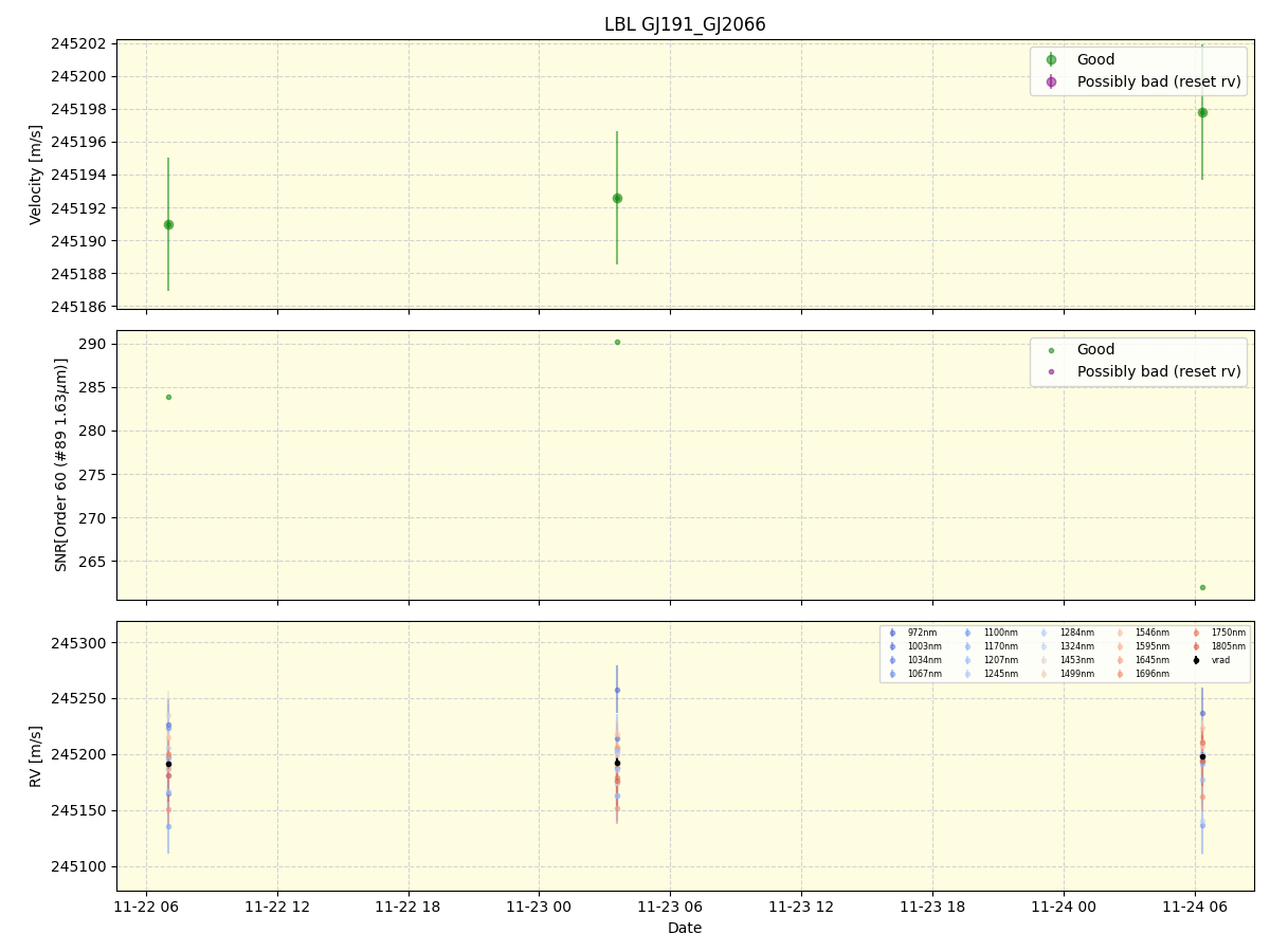 ../../../_images/lbl_plot_GJ191_GJ2066_nirps_he_online_udem1.png