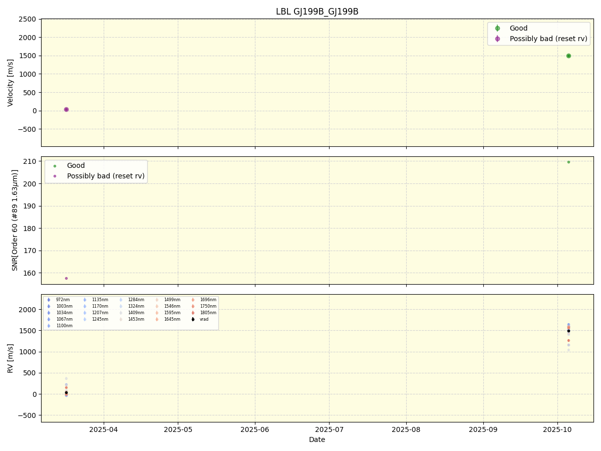 ../../../_images/lbl_plot_GJ199B_GJ199B_nirps_ha_online_udem.png