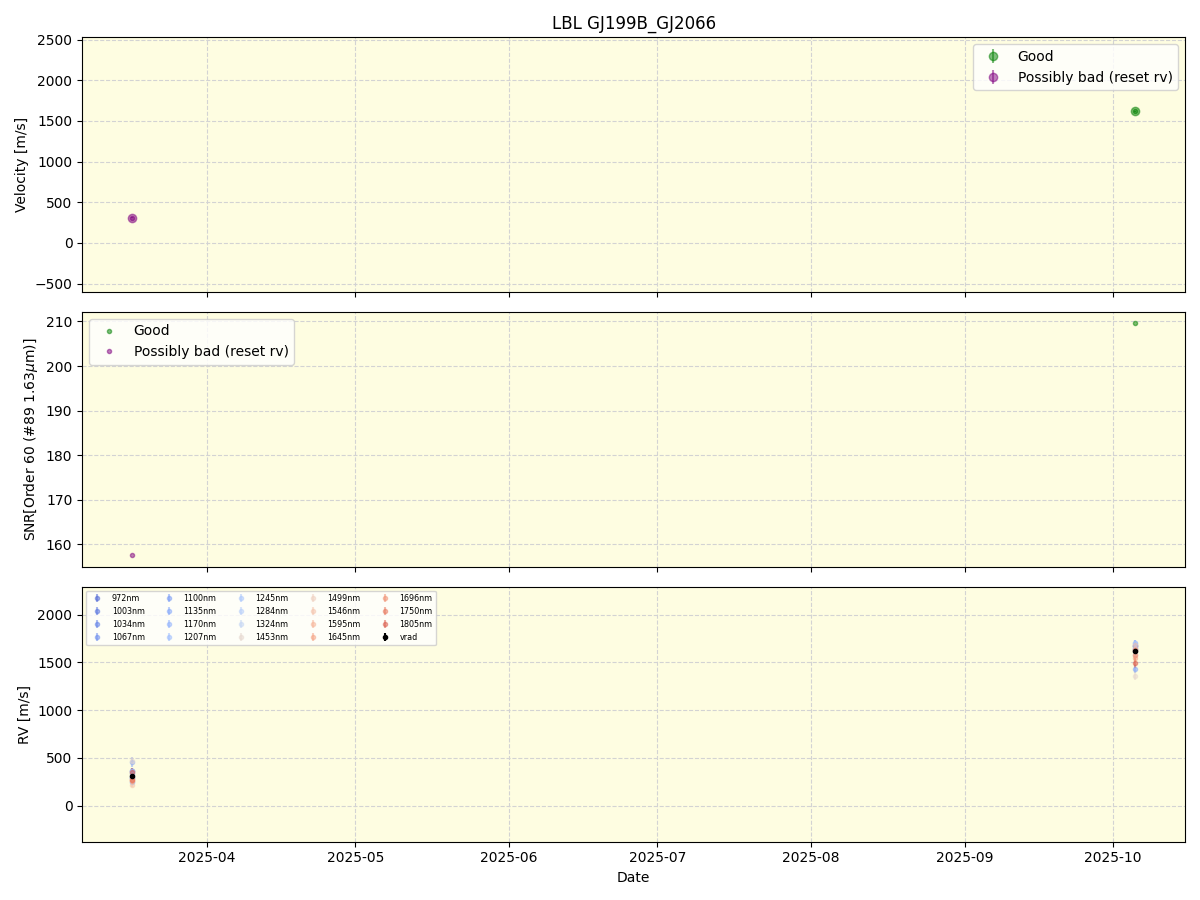 ../../../_images/lbl_plot_GJ199B_GJ2066_nirps_ha_online_udem.png
