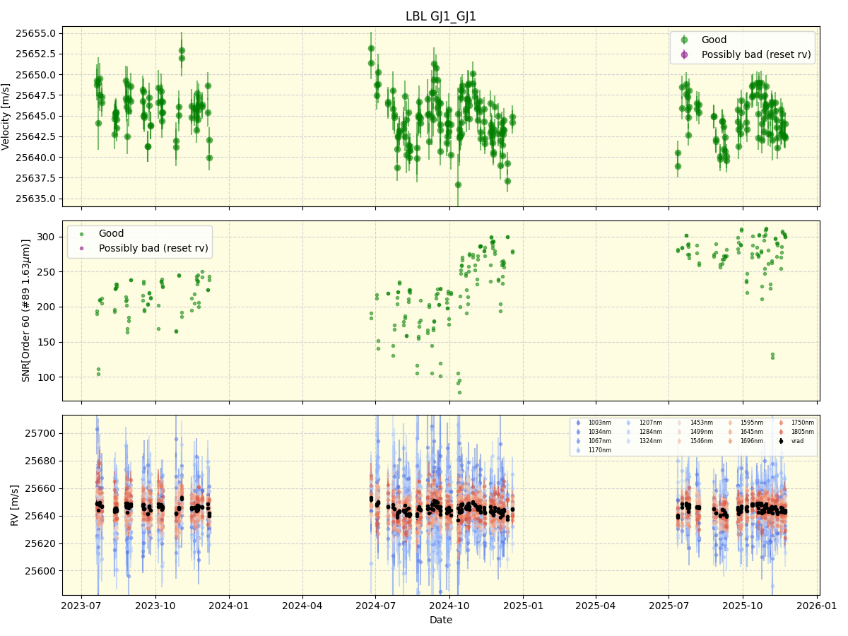 ../../../_images/lbl_plot_GJ1_GJ1_nirps_he_online_udem1.png