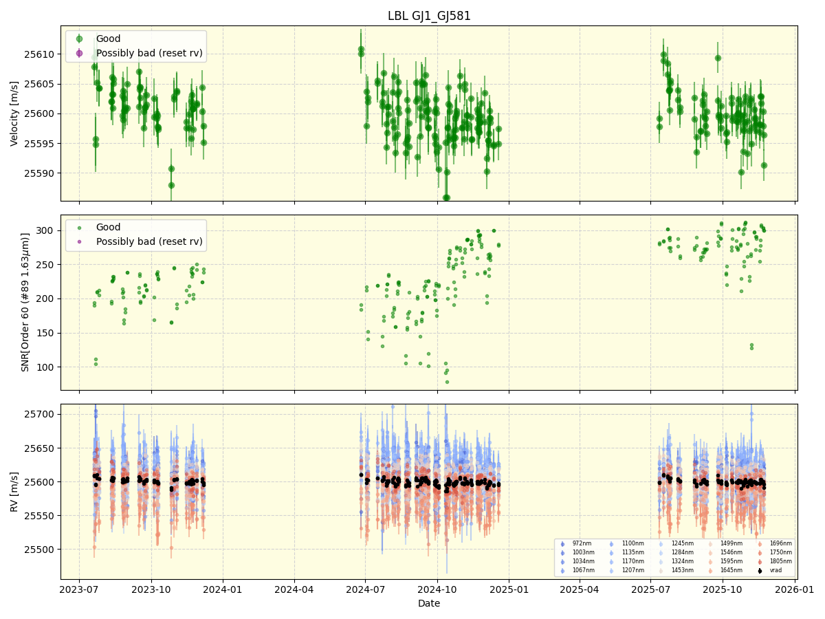 ../../../_images/lbl_plot_GJ1_GJ581_nirps_he_online_udem1.png