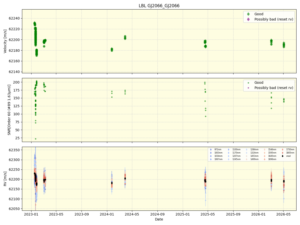 ../../../_images/lbl_plot_GJ2066_GJ2066_nirps_ha_online_udem.png