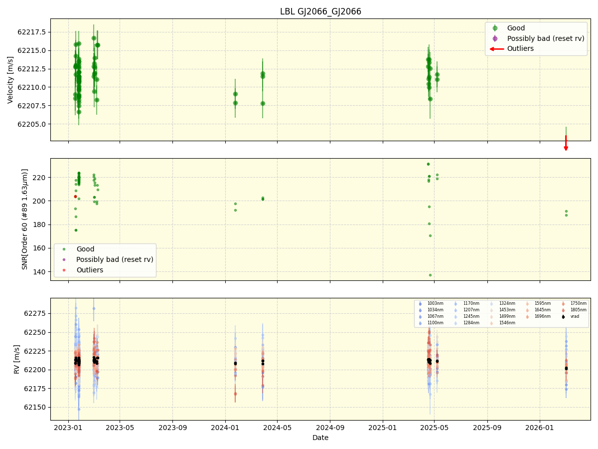 ../../../_images/lbl_plot_GJ2066_GJ2066_nirps_he_online_udem1.png