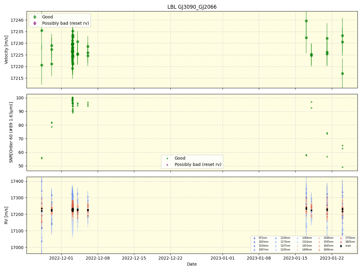 ../../../_images/lbl_plot_GJ3090_GJ2066_nirps_ha_online_udem.png