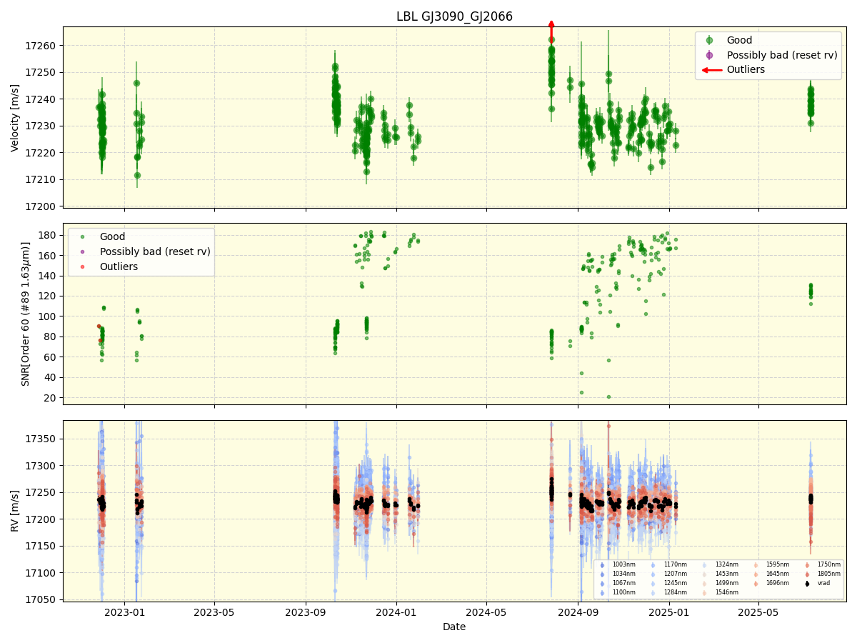 ../../../_images/lbl_plot_GJ3090_GJ2066_nirps_he_online_udem1.png