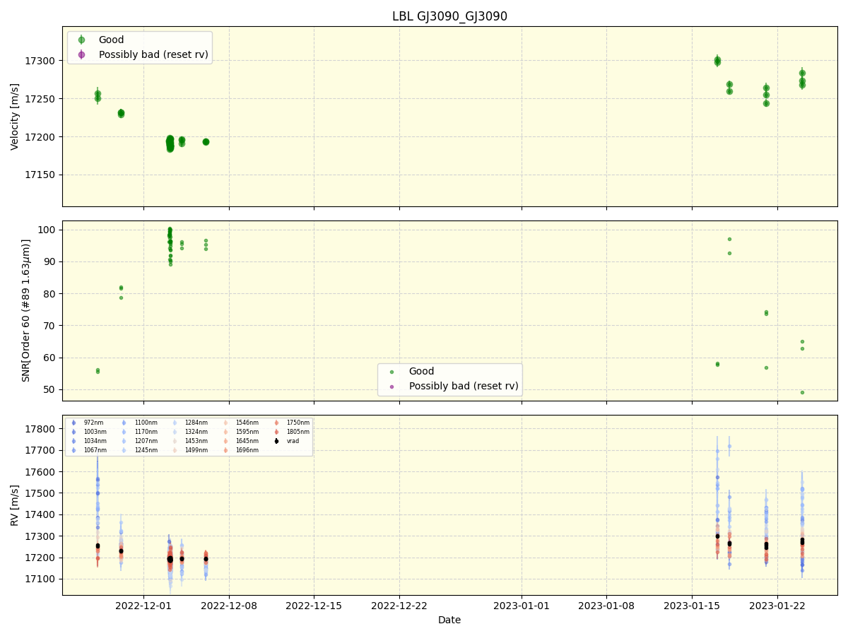 ../../../_images/lbl_plot_GJ3090_GJ3090_nirps_ha_online_udem.png