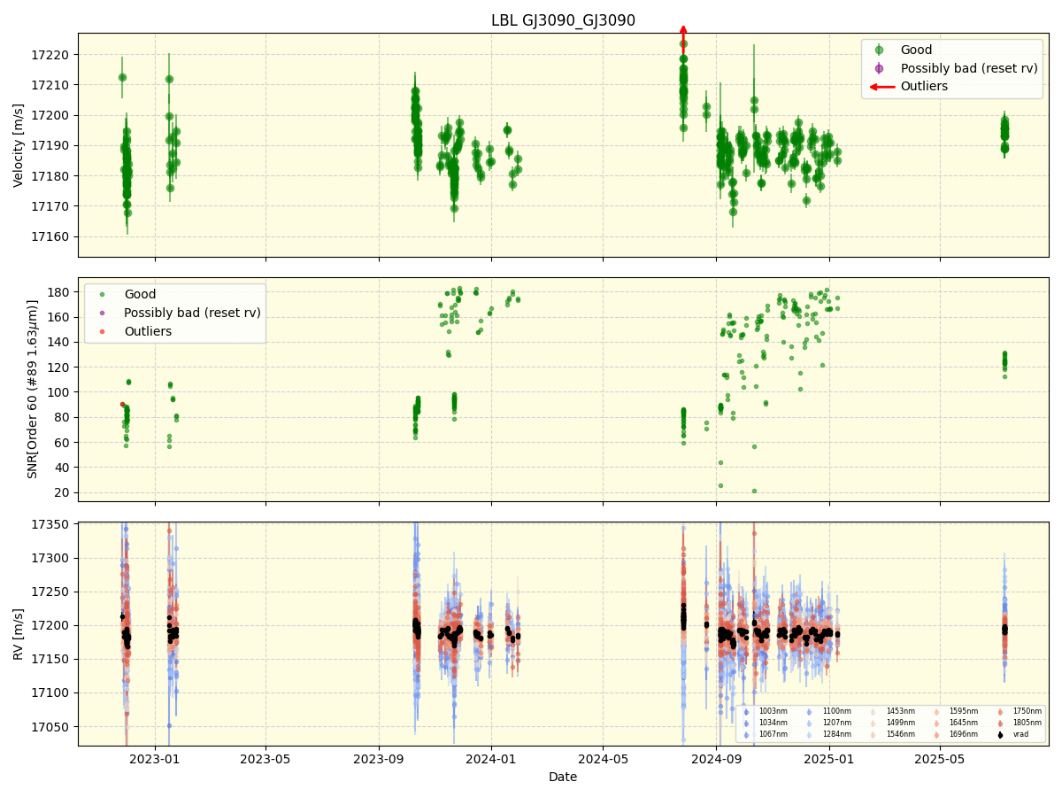 ../../../_images/lbl_plot_GJ3090_GJ3090_nirps_he_online_udem1.png
