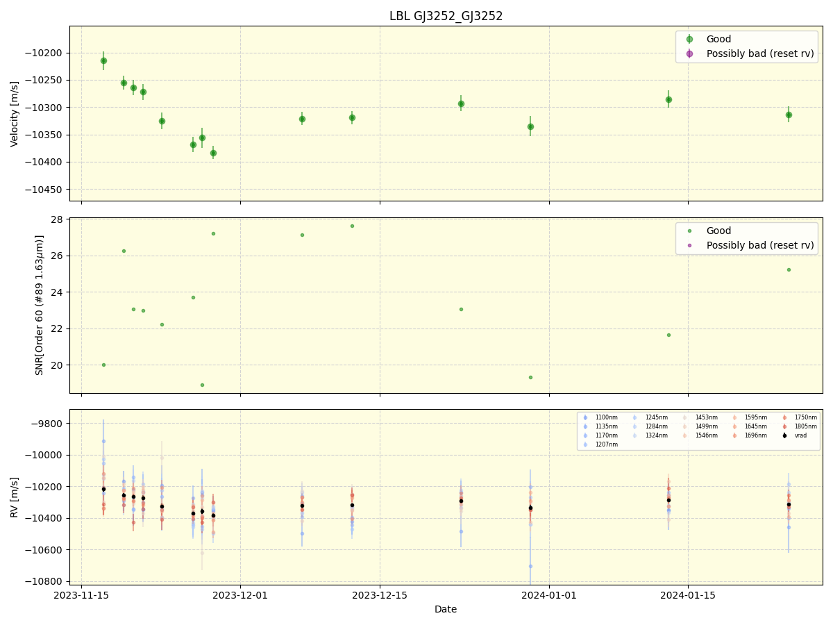 ../../../_images/lbl_plot_GJ3252_GJ3252_nirps_he_online_udem1.png
