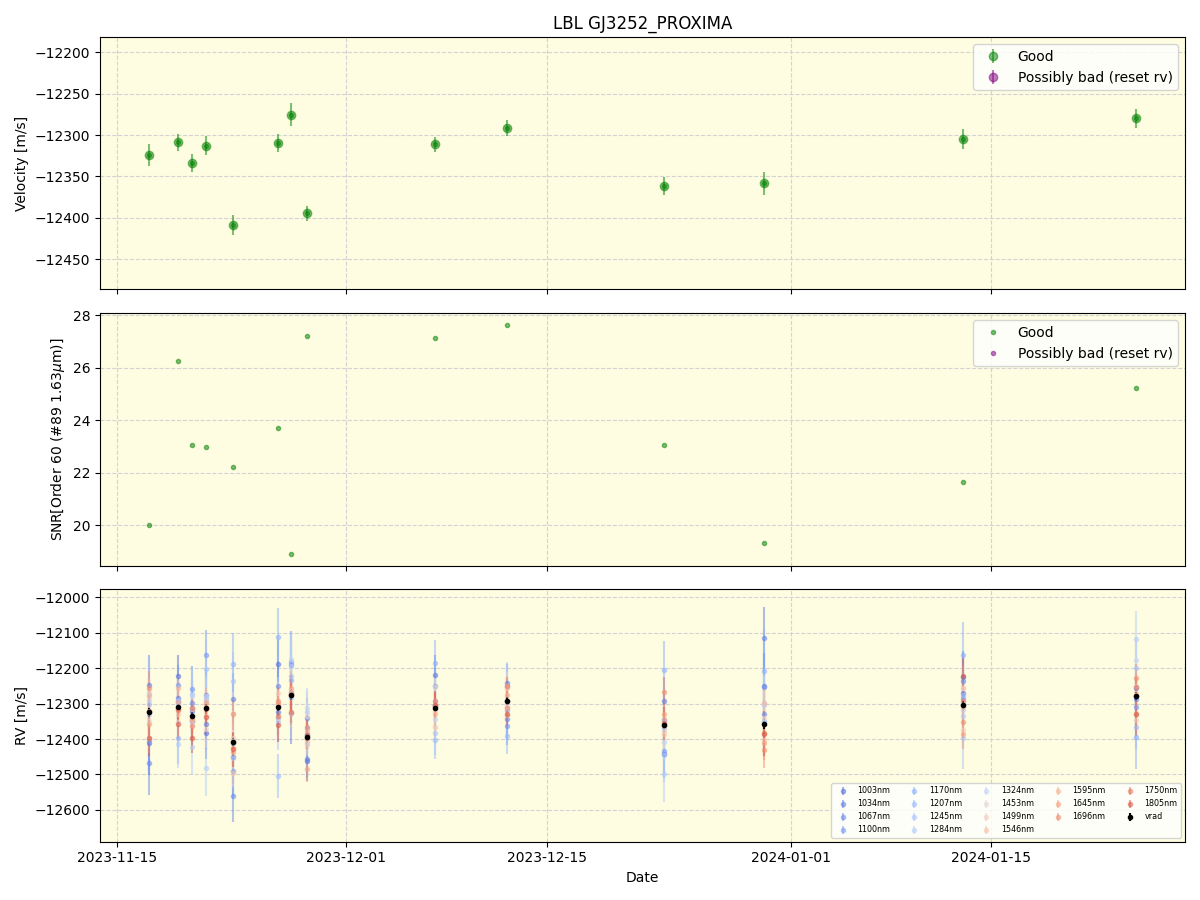../../../_images/lbl_plot_GJ3252_PROXIMA_nirps_he_online_udem1.png