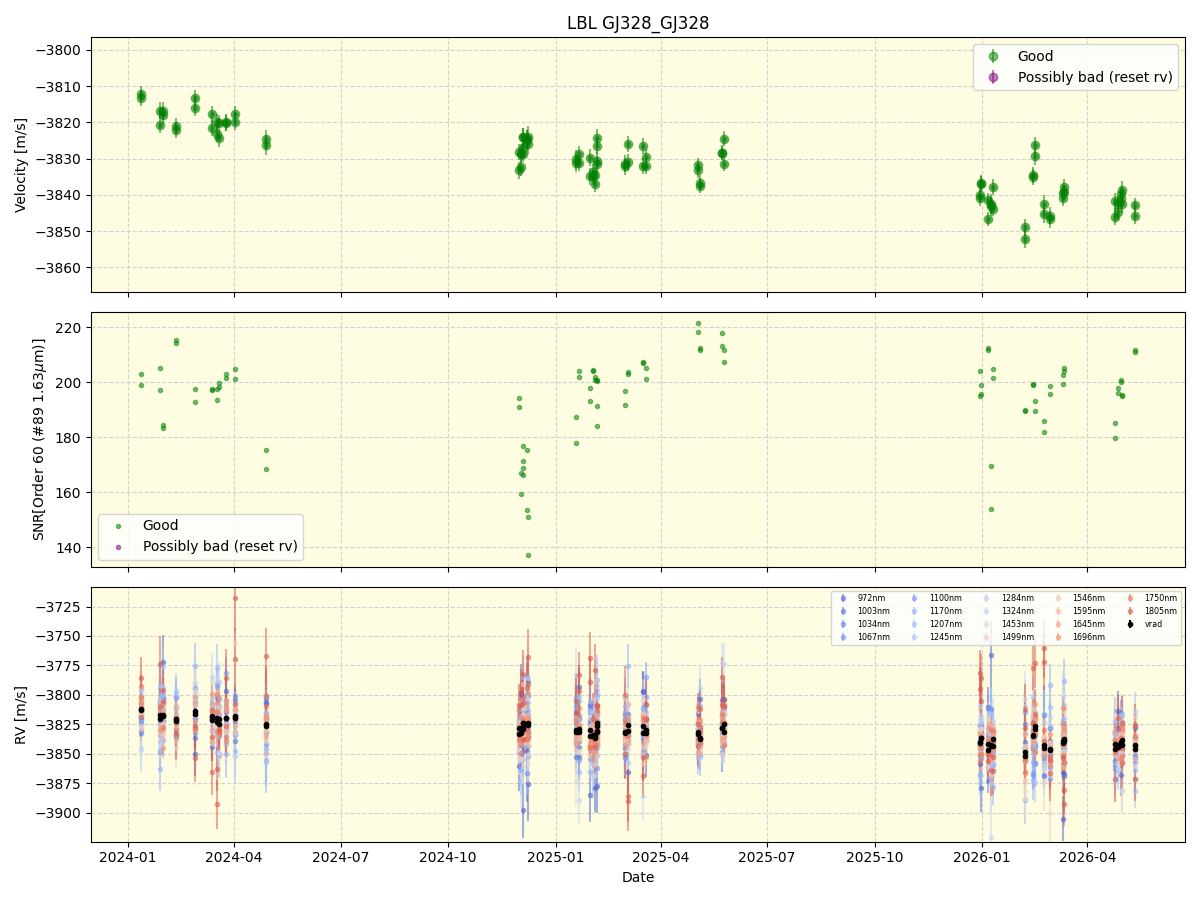 ../../../_images/lbl_plot_GJ328_GJ328_nirps_he_online_udem1.png