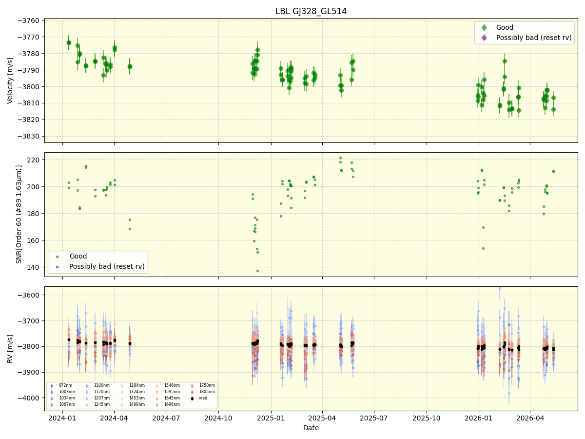 ../../../_images/lbl_plot_GJ328_GL514_nirps_he_online_udem1.png
