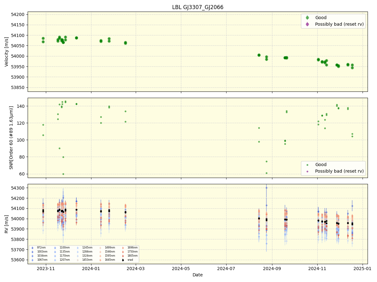 ../../../_images/lbl_plot_GJ3307_GJ2066_nirps_he_online_udem1.png