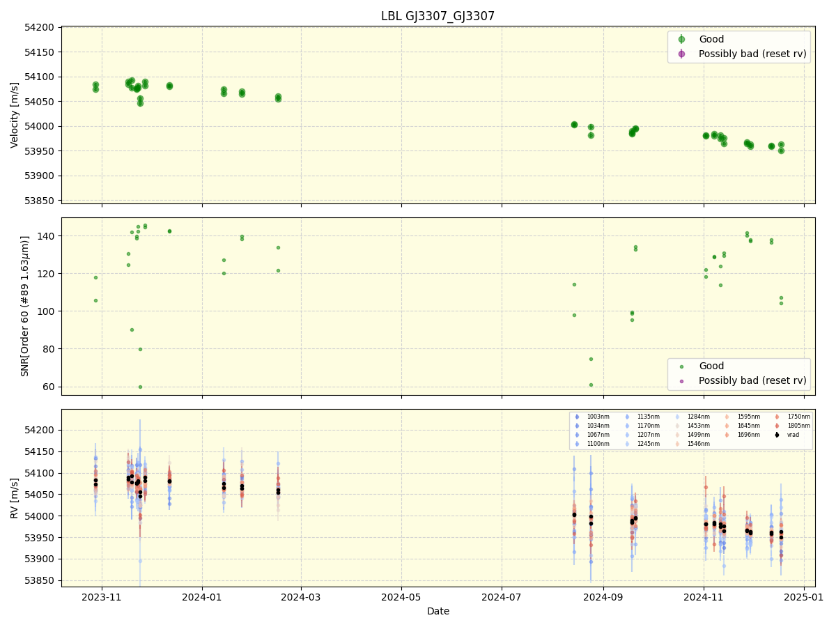 ../../../_images/lbl_plot_GJ3307_GJ3307_nirps_he_online_udem1.png