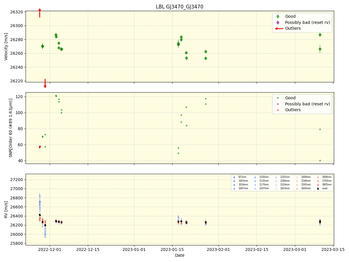 ../../../_images/lbl_plot_GJ3470_GJ3470_nirps_ha_online_udem.png