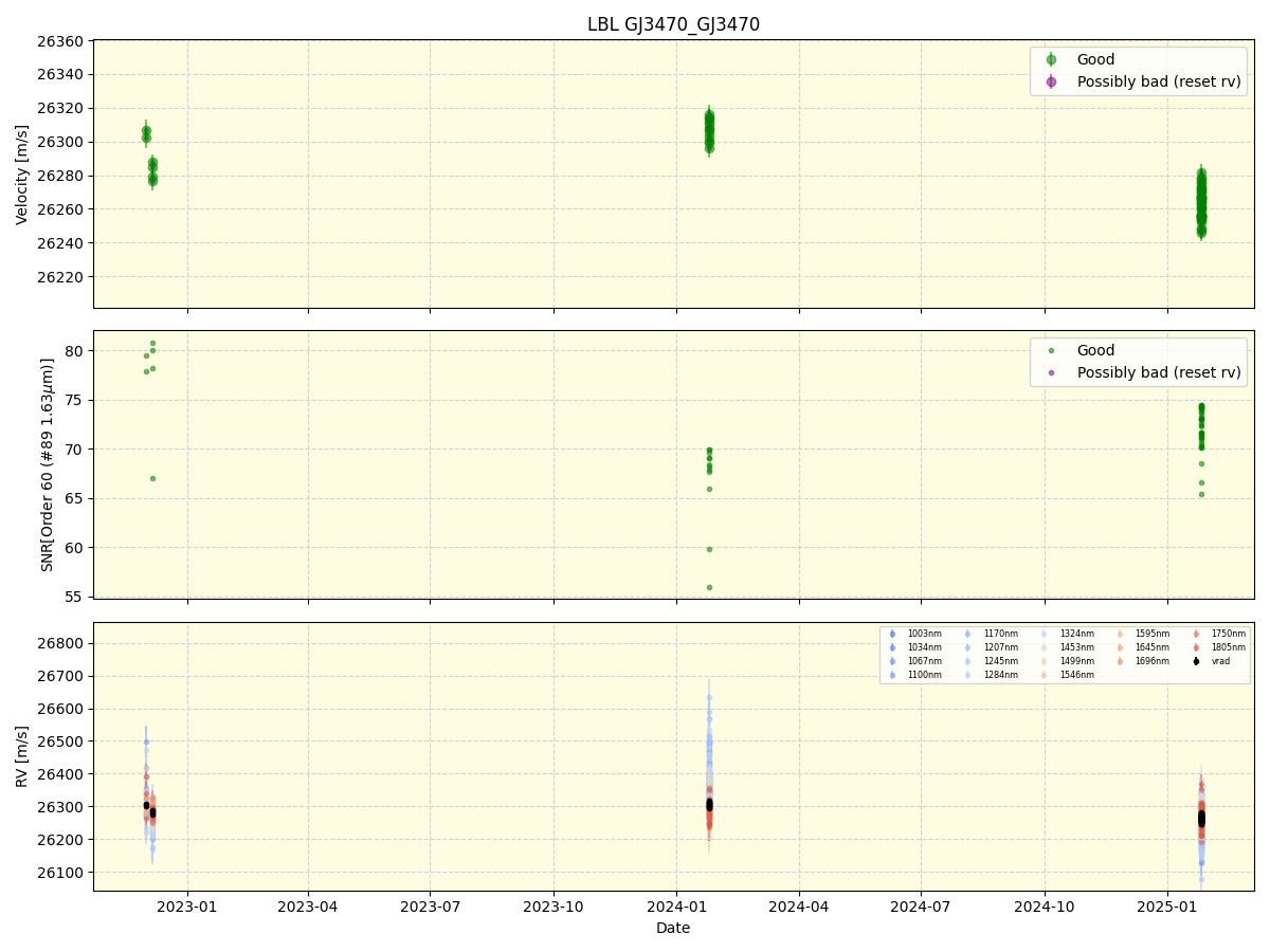 ../../../_images/lbl_plot_GJ3470_GJ3470_nirps_he_online_udem1.png