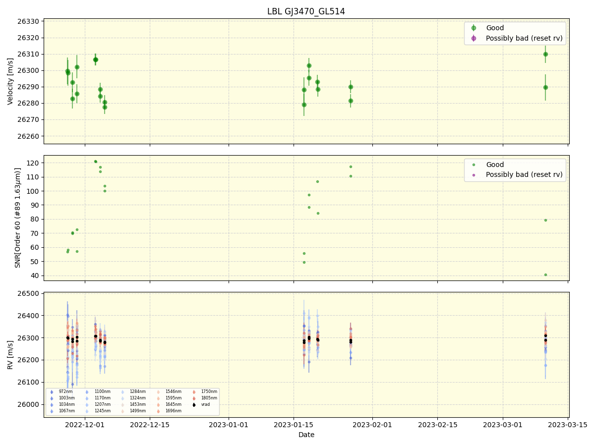 ../../../_images/lbl_plot_GJ3470_GL514_nirps_ha_online_udem.png