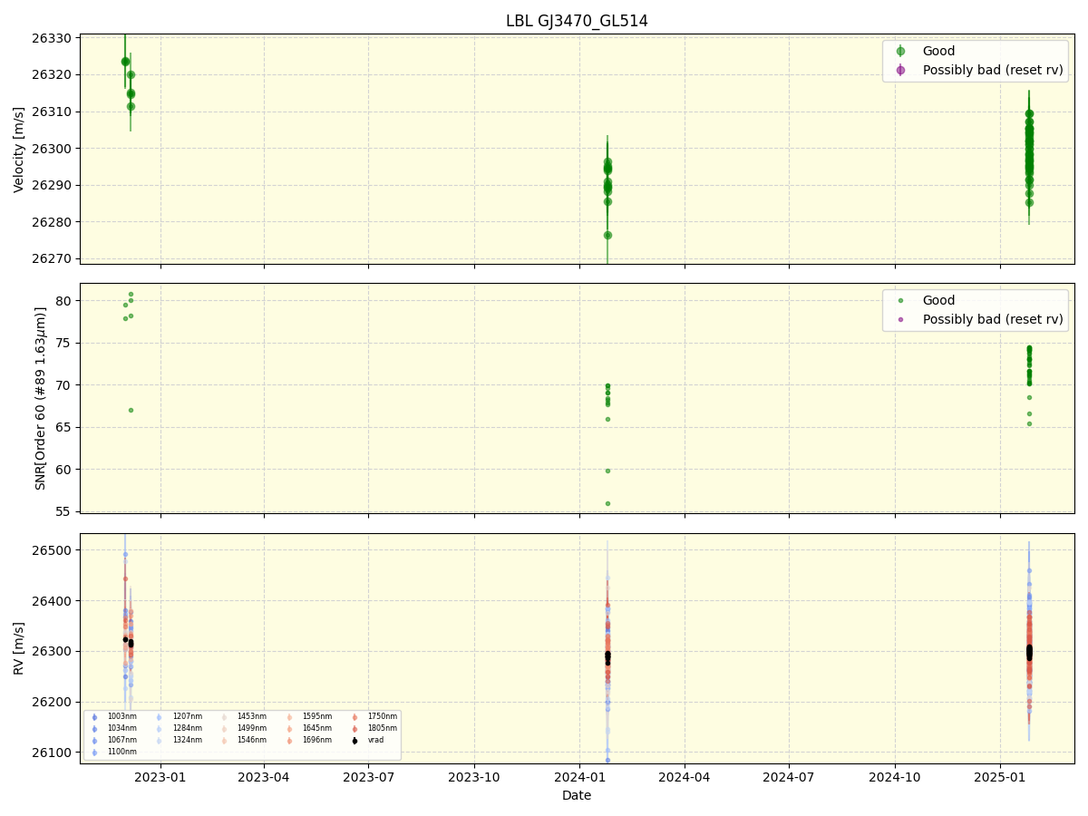 ../../../_images/lbl_plot_GJ3470_GL514_nirps_he_online_udem1.png