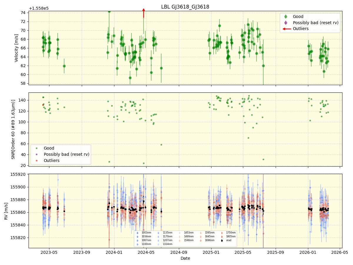 ../../../_images/lbl_plot_GJ3618_GJ3618_nirps_he_online_udem1.png