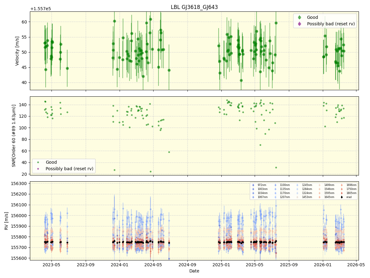 ../../../_images/lbl_plot_GJ3618_GJ643_nirps_he_online_udem1.png