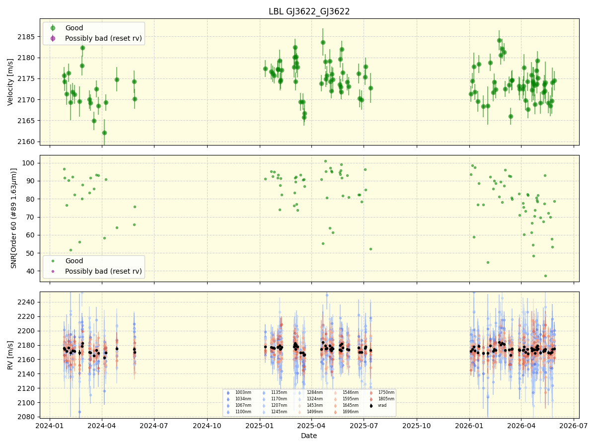 ../../../_images/lbl_plot_GJ3622_GJ3622_nirps_he_online_udem1.png