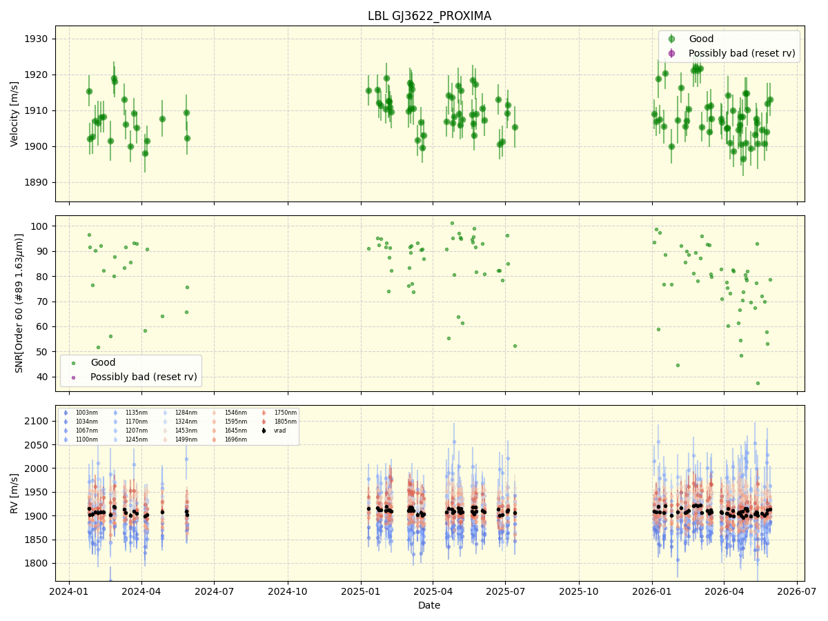 ../../../_images/lbl_plot_GJ3622_PROXIMA_nirps_he_online_udem1.png