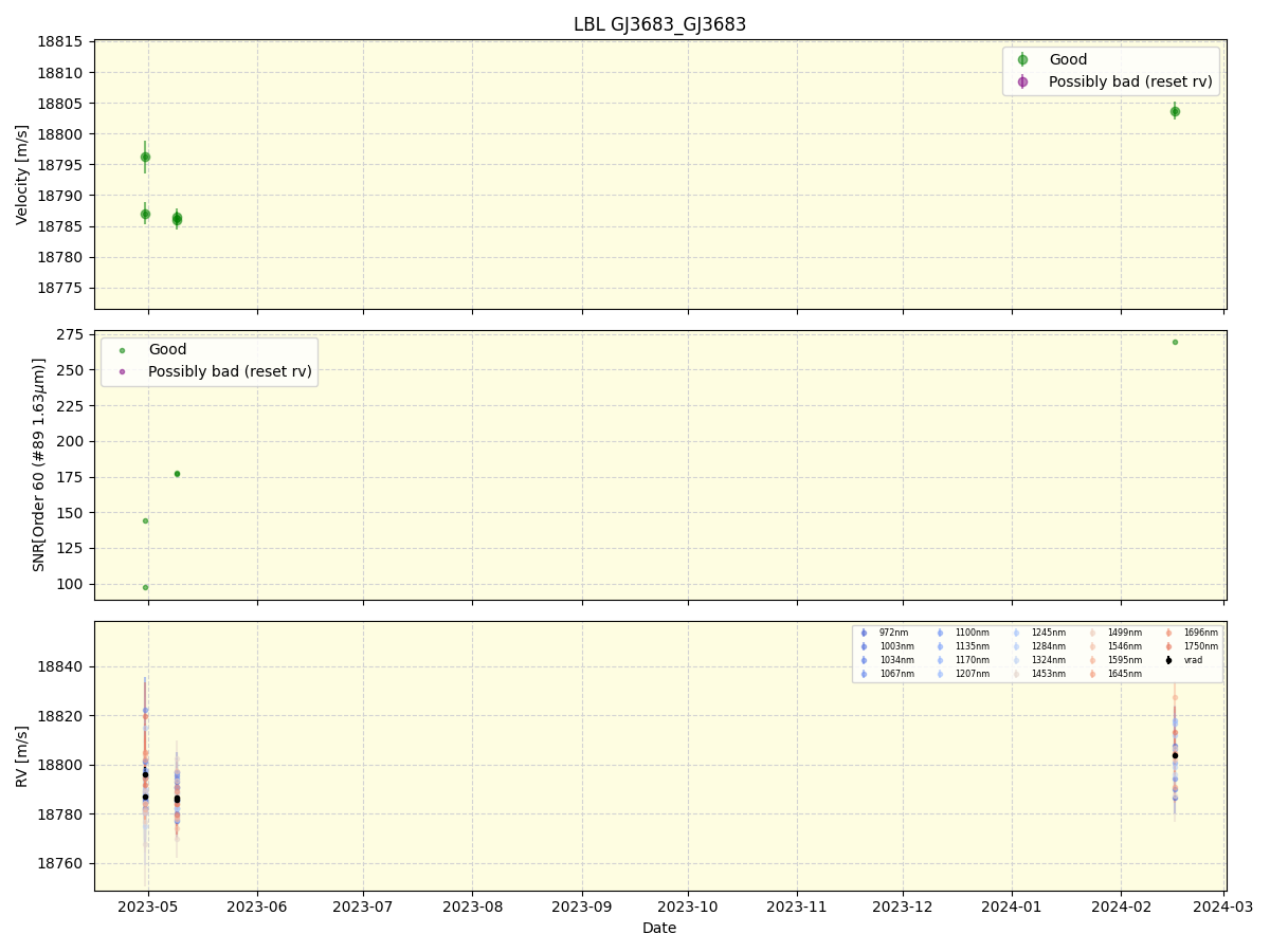 ../../../_images/lbl_plot_GJ3683_GJ3683_nirps_ha_online_udem.png