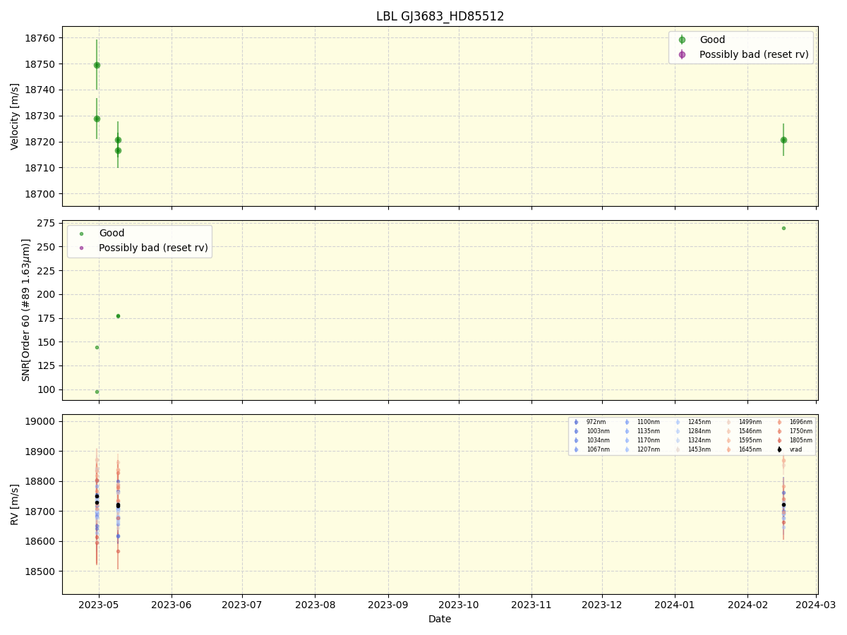../../../_images/lbl_plot_GJ3683_HD85512_nirps_ha_online_udem.png